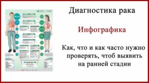 Диагностика рака. Как часто и какие нужно проводить обследования