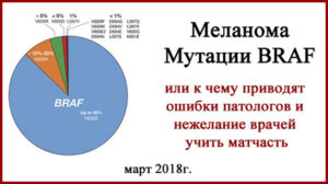 Меланома. Ошибка патоморфолога и виды BRAF мутаций
