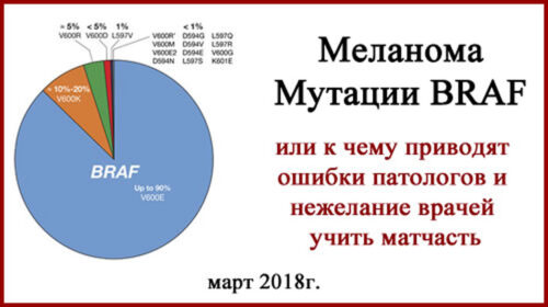 Меланома. Ошибка патоморфолога и виды BRAF мутаций