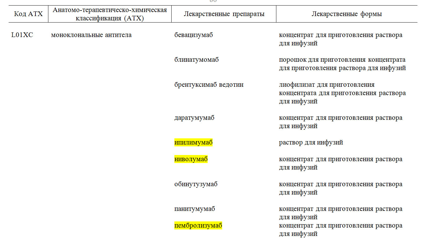 ЖНВЛП 2019. Иммунотерапия Иммунотерапия