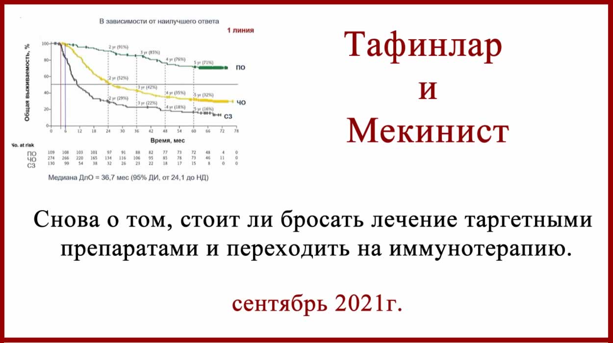 Тафинлар и Мекинист в лечении меланомы Лечение меланомы Тафинлар и Мекинист