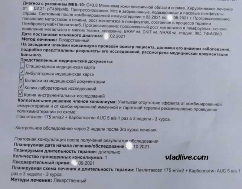 Ленватиниб в лечении меланомы