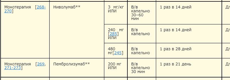 Лечение меланомы. Дозировки Опдиво (ниволумаба). Метастаз в рубце