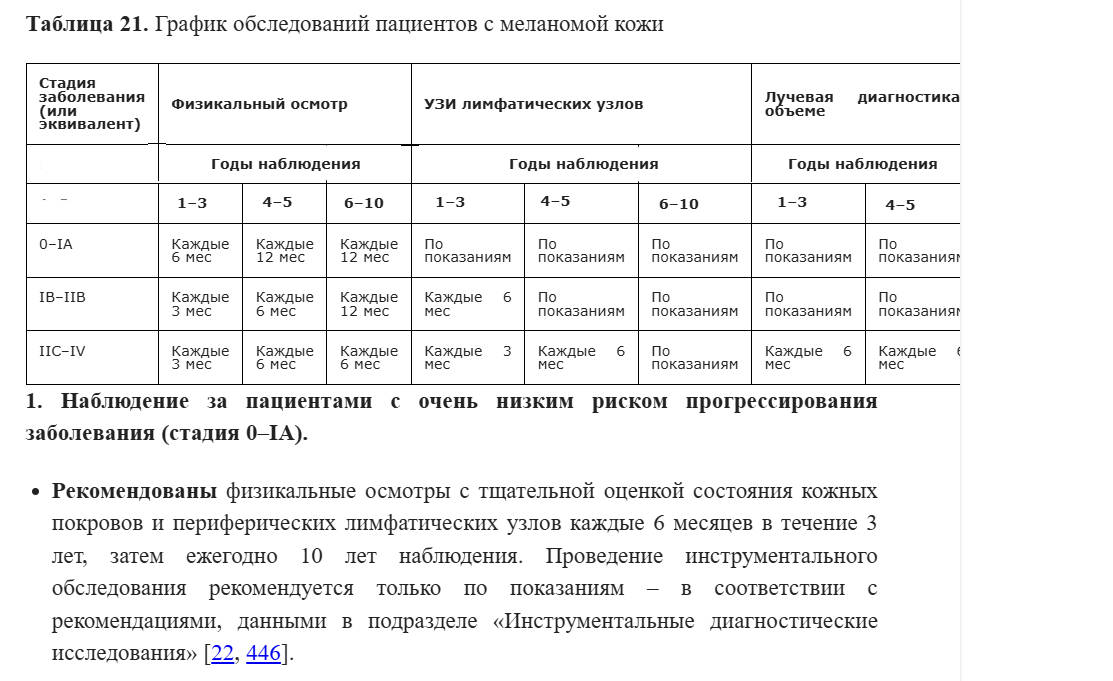 Меланома. Обследование пациента. Клинические рекомендации